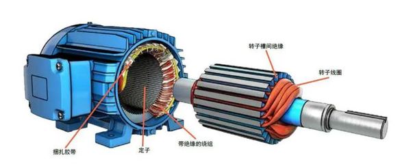 電氣電機制造核心產品概覽 從傳統電機制造到現代電動機創(chuàng)新
